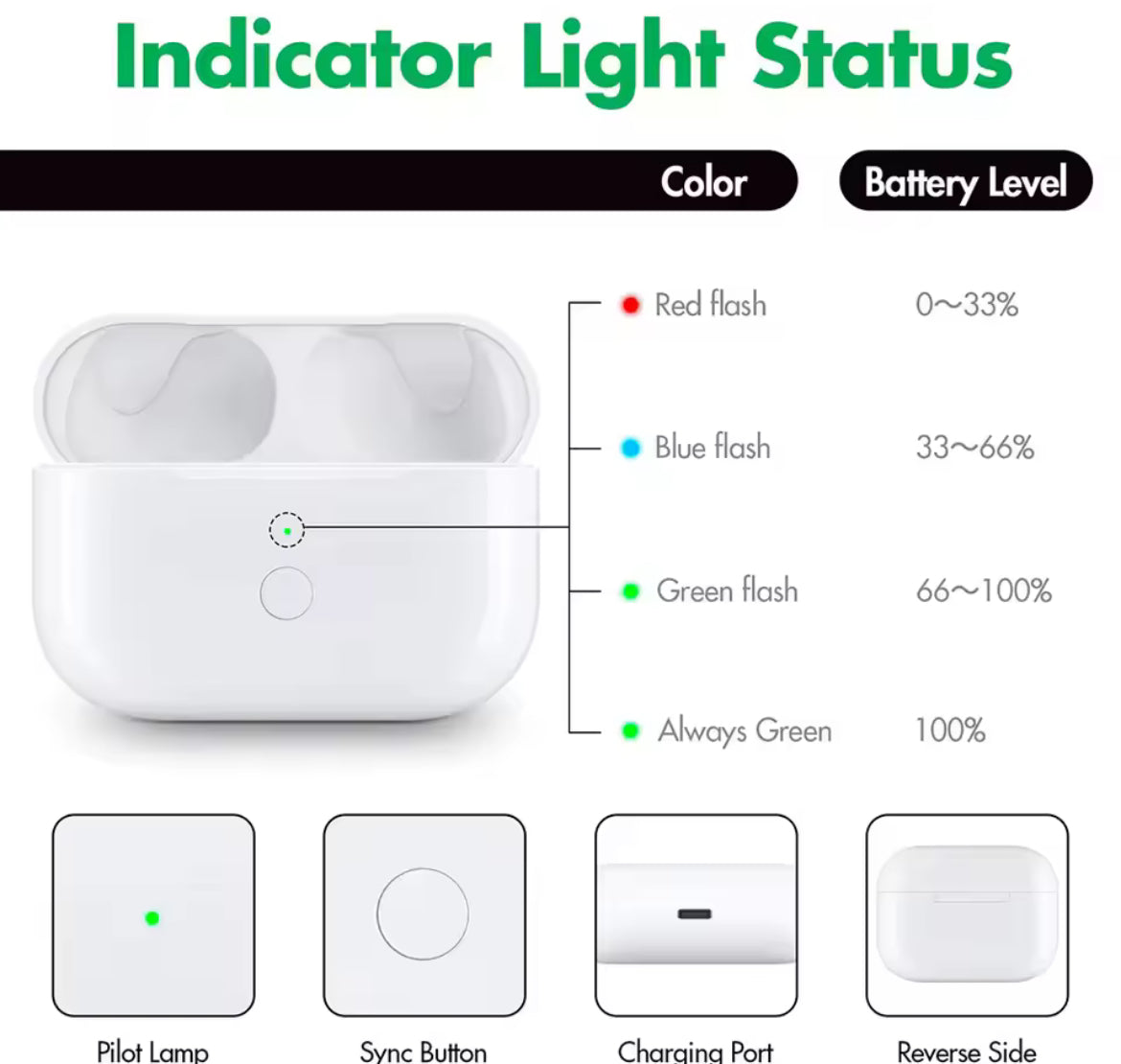 Auriculares Inalambricos Bluetooth Deportivos Pro2
Quinta Generación con Batería Ultra Larga y
Reducción de Ruido